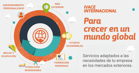 El Ivace publica les seues ajudes a la Internacionalització de 2021